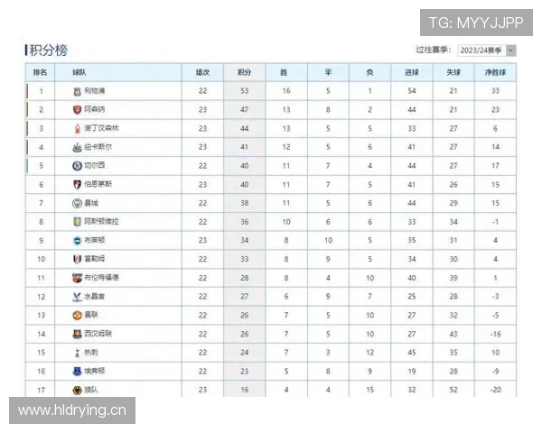 足球高分球队本赛季进攻火力强劲，积分榜领跑优势显著