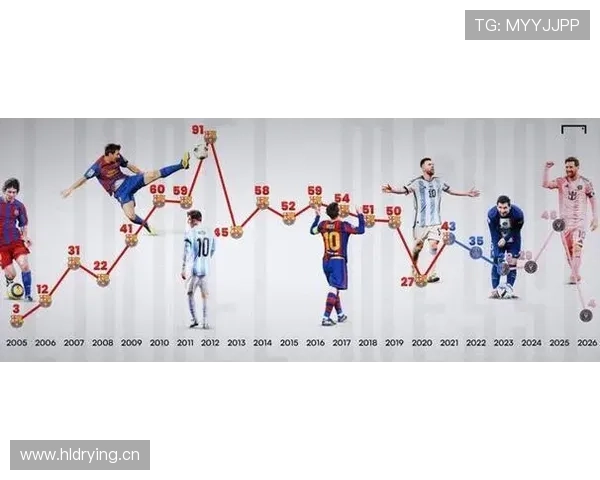 梅西单赛季91球进攻效率解析：历史极值如何达成