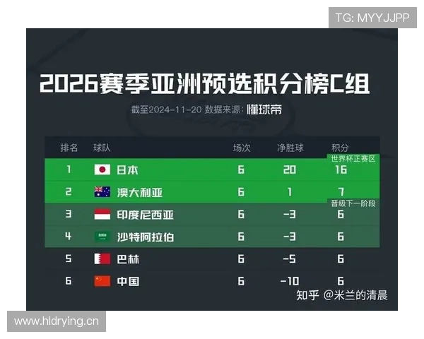 2026世界杯积分相同先看什么数据